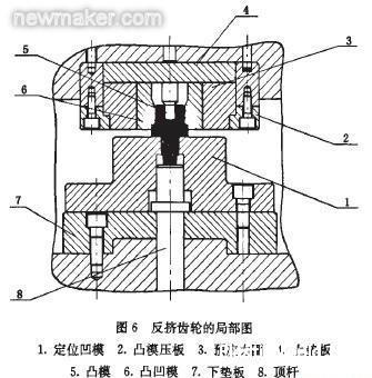 newmaker.com